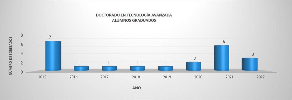 Alumnos Graduados
