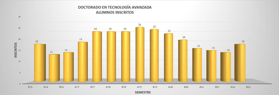Alumnos Inscritos