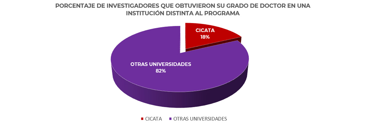 Institución Distinta
