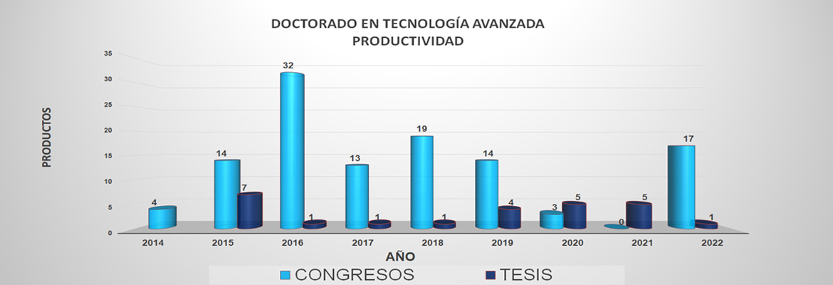 Productividad